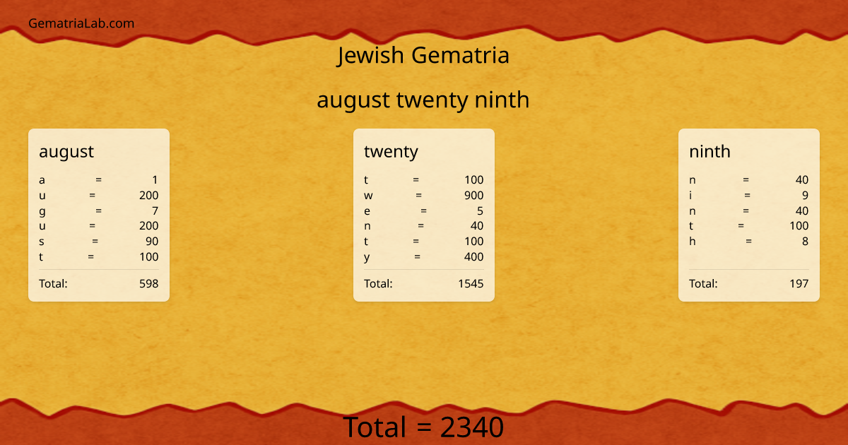 august twenty ninth in jewish Gematria